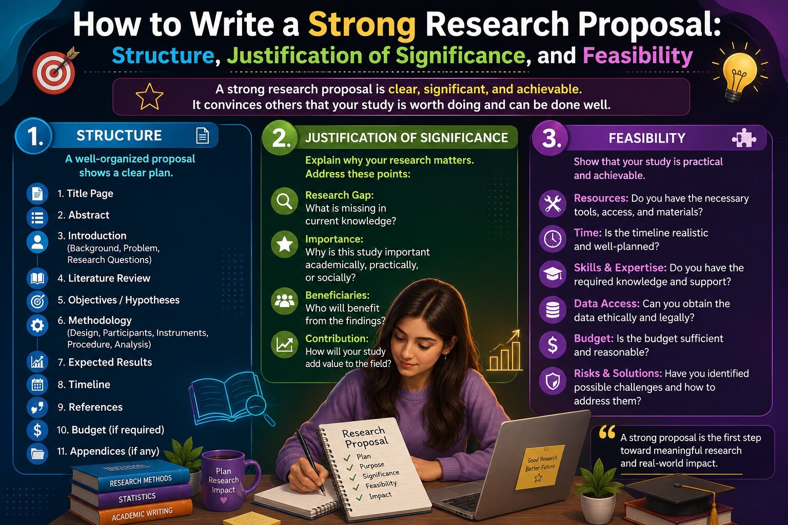  Research Proposal