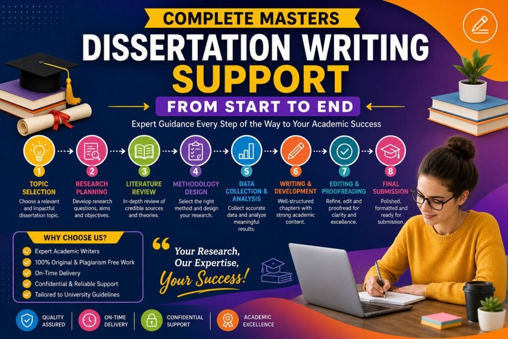 Masters Dissertation Writing