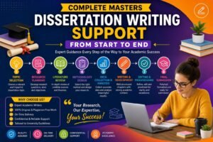 Masters Dissertation Writing