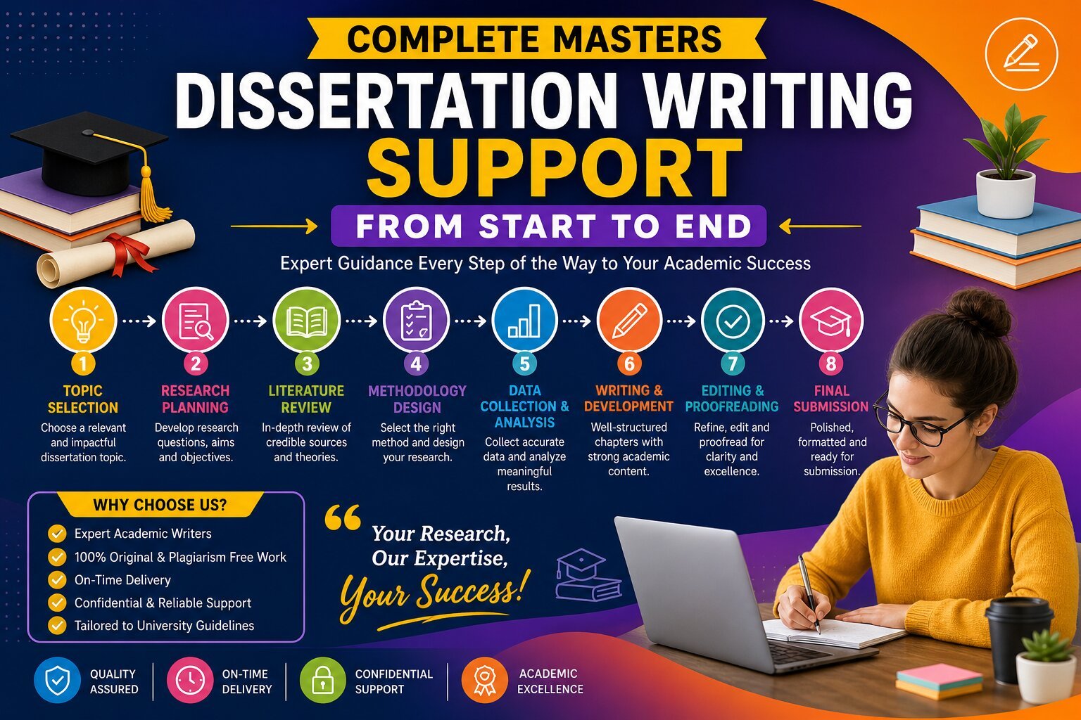Masters Dissertation Writing
