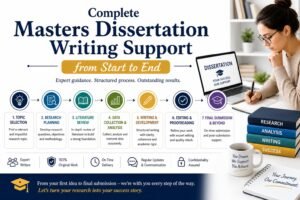 Masters Dissertation Writing 