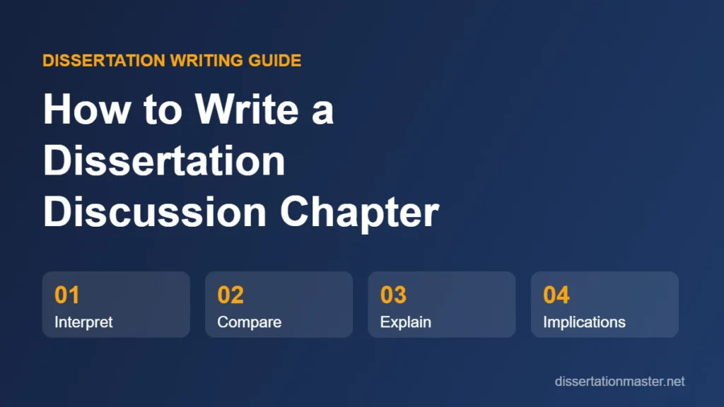 How to Write a Dissertation Discussion Chapter (UK Guide With Examples)